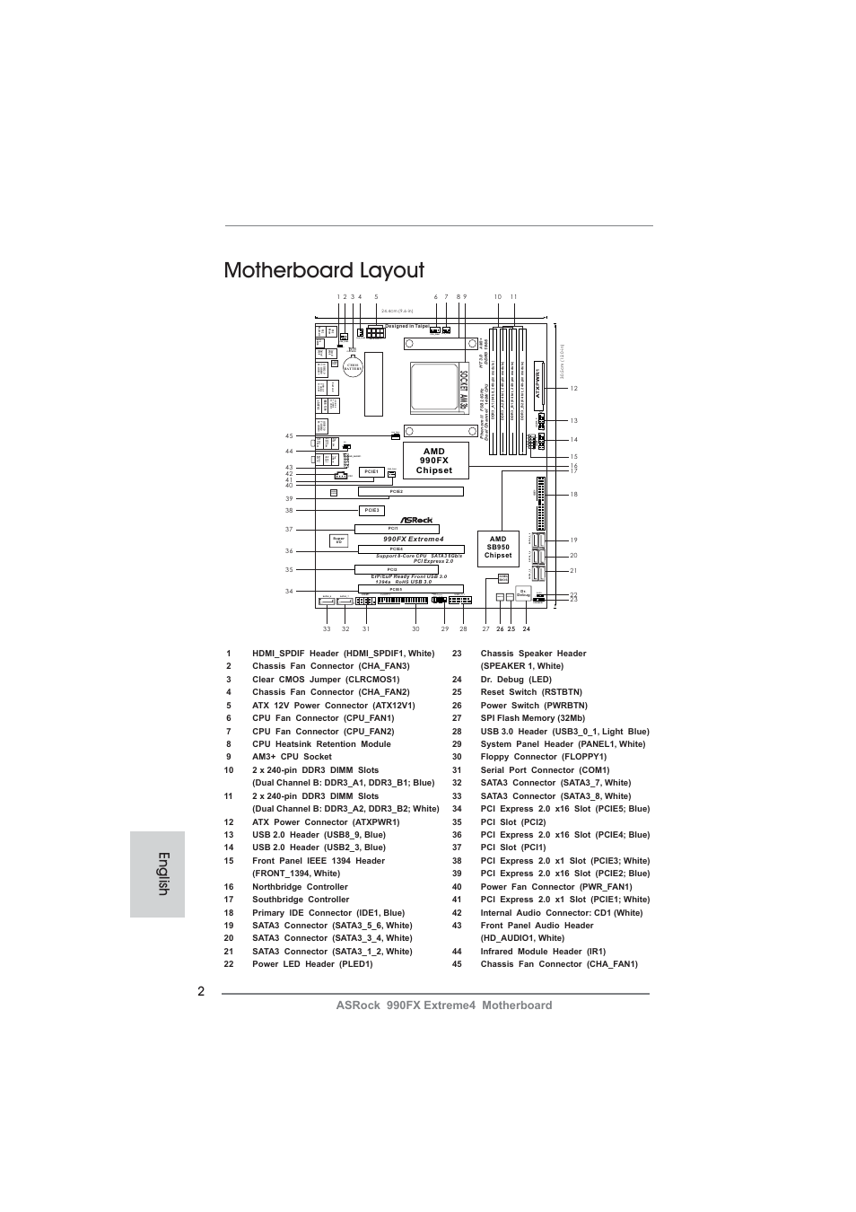 Motherboard layout, English, 1pled1 speaker1 | Pwrbtn1 rstbtn1, Hdled reset pled pwrbtn, Panel 1, Pwr_fan1, Cha_fan1 ir1, Audio codec, Hdmi_spdif1 | ASRock 990FX Extreme4 User Manual | Page 2 / 281