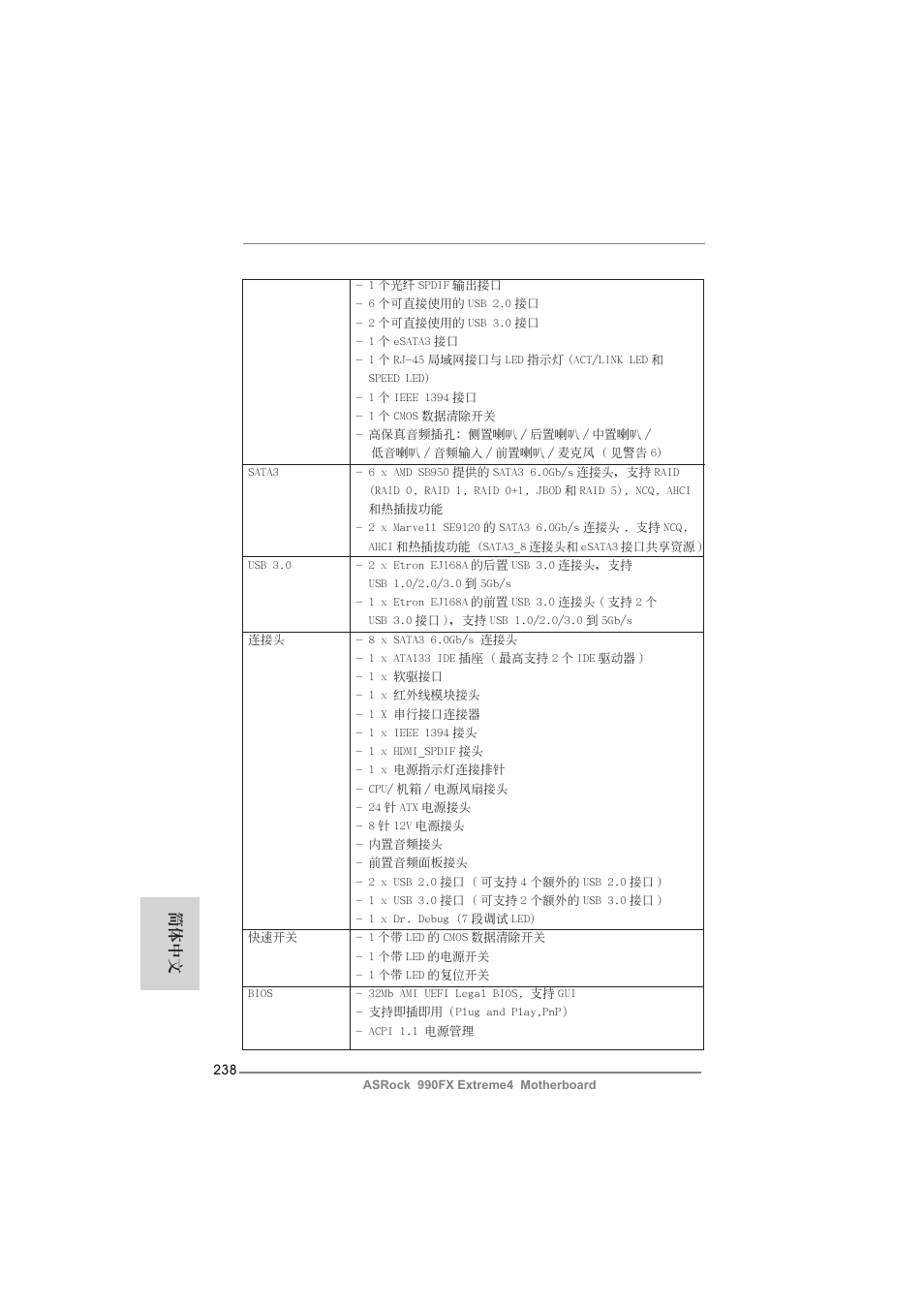 簡體中文 | ASRock 990FX Extreme4 User Manual | Page 238 / 281