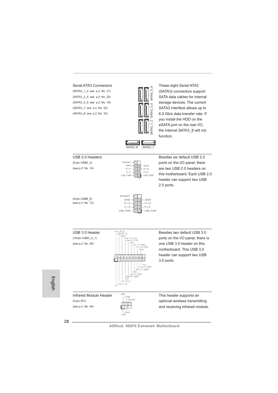 English | ASRock 990FX Extreme4 User Manual | Page 28 / 281