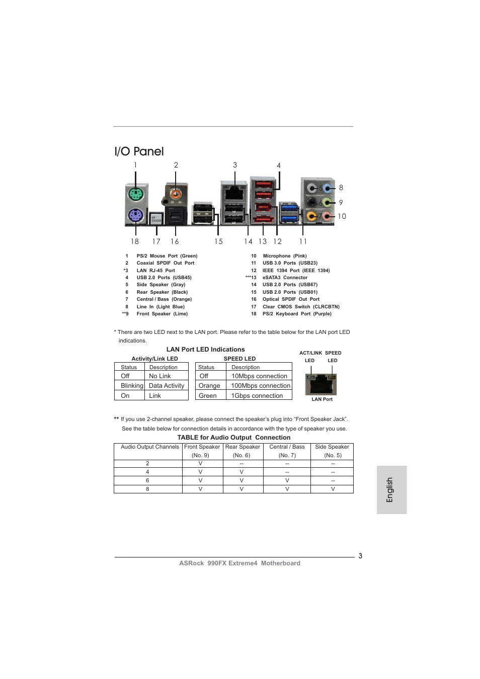 I/o panel, English | ASRock 990FX Extreme4 User Manual | Page 3 / 281