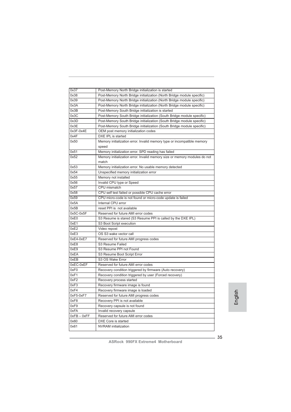 English | ASRock 990FX Extreme4 User Manual | Page 35 / 281