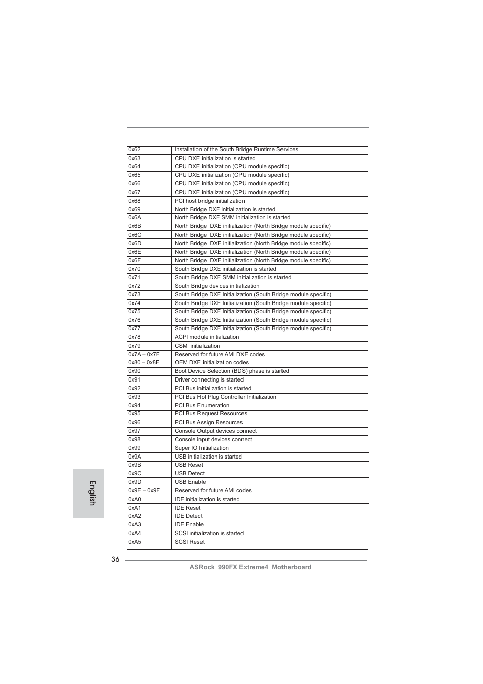 English | ASRock 990FX Extreme4 User Manual | Page 36 / 281