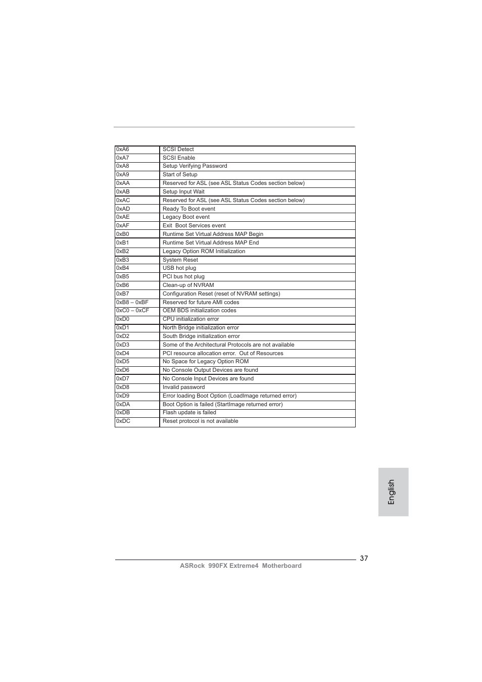 English | ASRock 990FX Extreme4 User Manual | Page 37 / 281