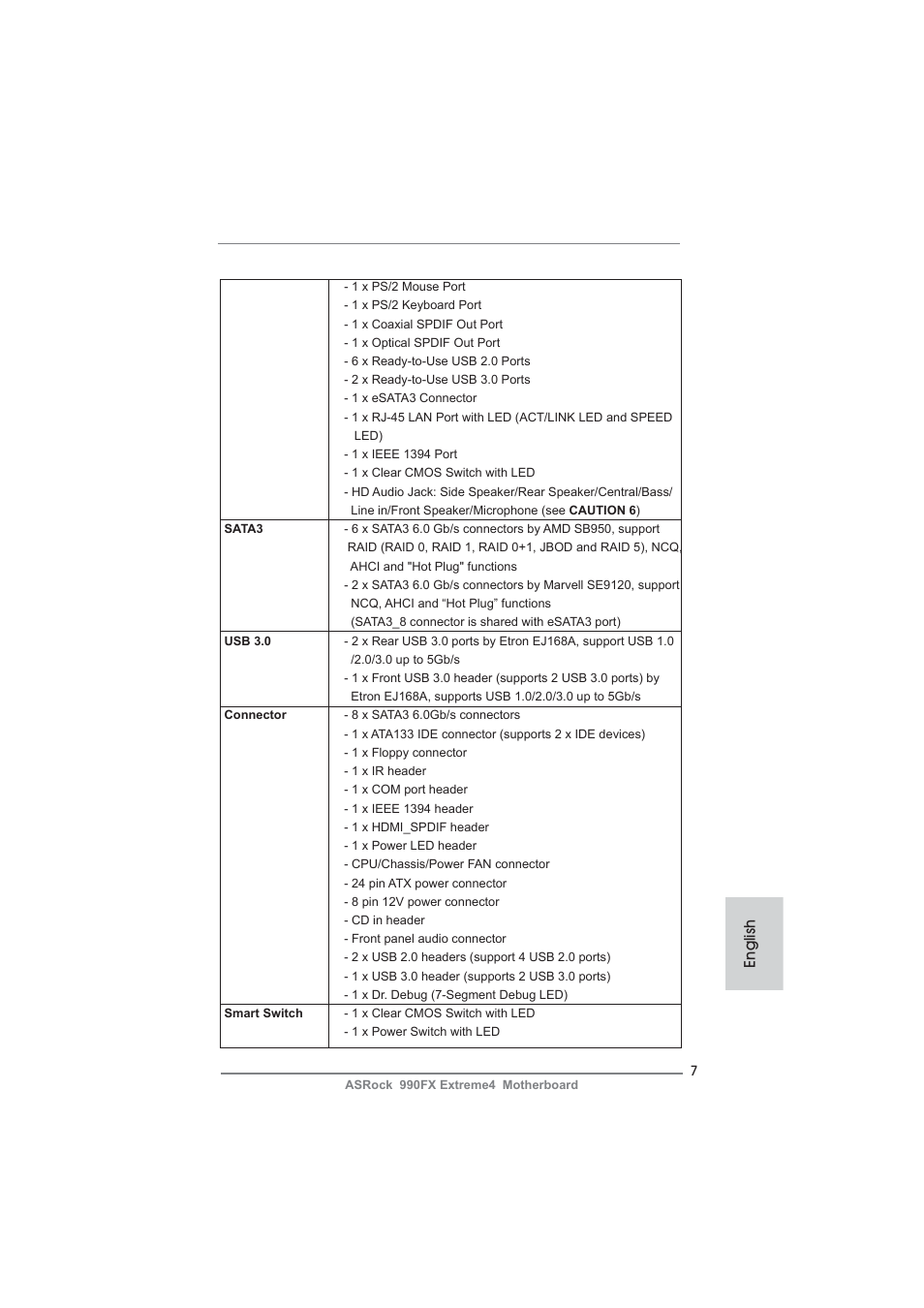 English | ASRock 990FX Extreme4 User Manual | Page 7 / 281