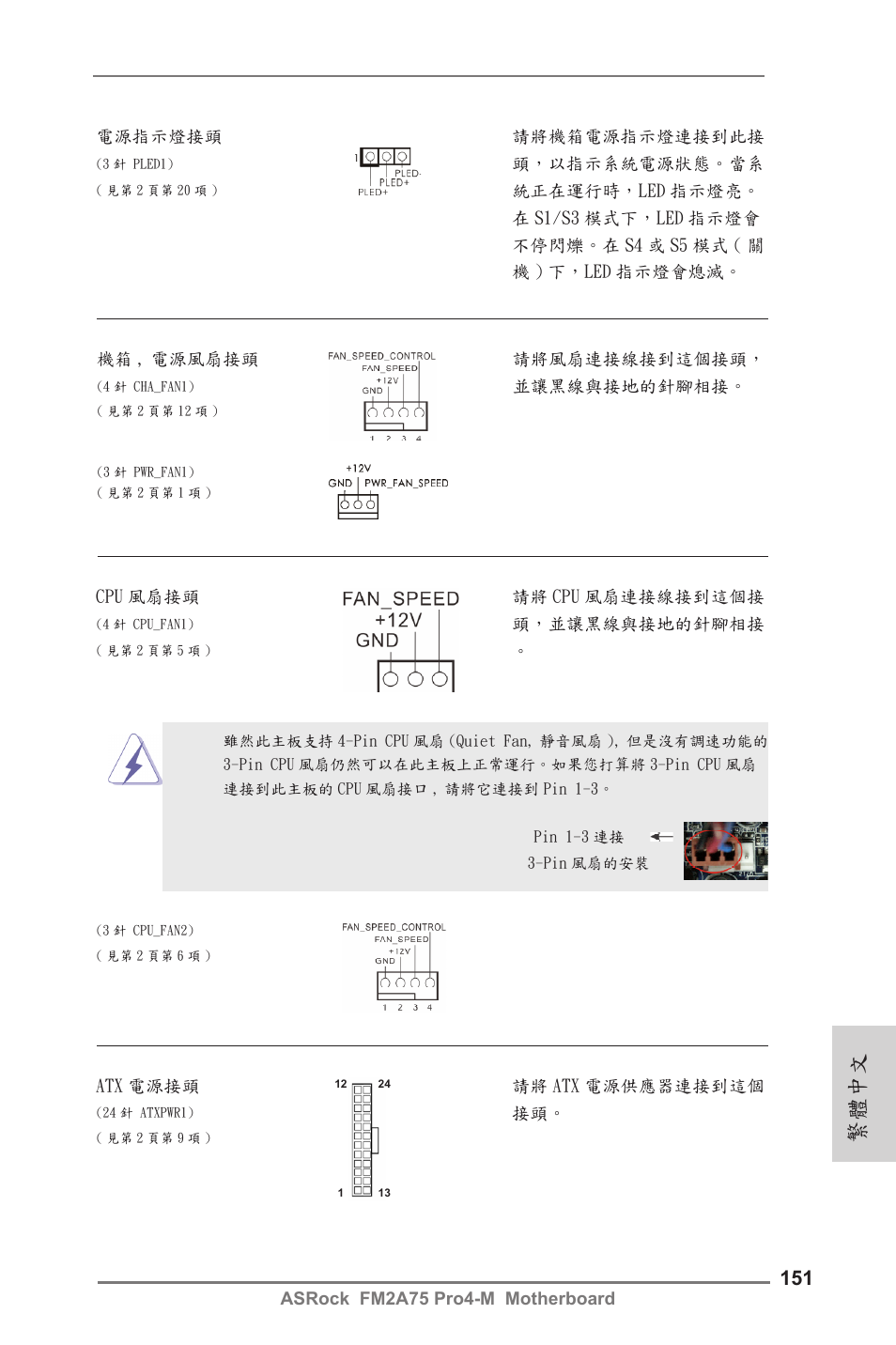 繁體中文 | ASRock FM2A75 Pro4-M User Manual | Page 151 / 164