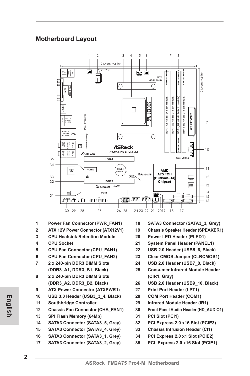 Motherboard layout, English, Asrock fm2a75 pro4-m motherboard | So c k et f m 2 | ASRock FM2A75 Pro4-M User Manual | Page 2 / 164