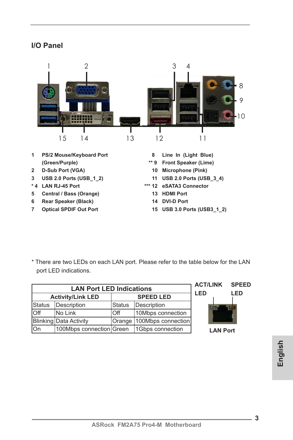 I/o panel, English | ASRock FM2A75 Pro4-M User Manual | Page 3 / 164