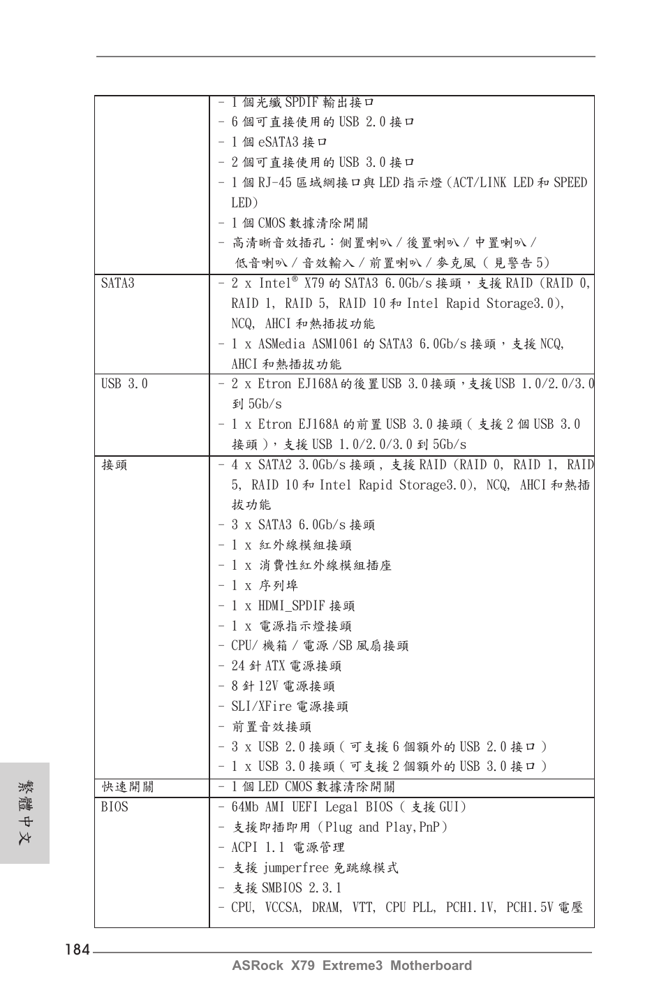 繁體中文 | ASRock X79 Extreme3 User Manual | Page 184 / 204