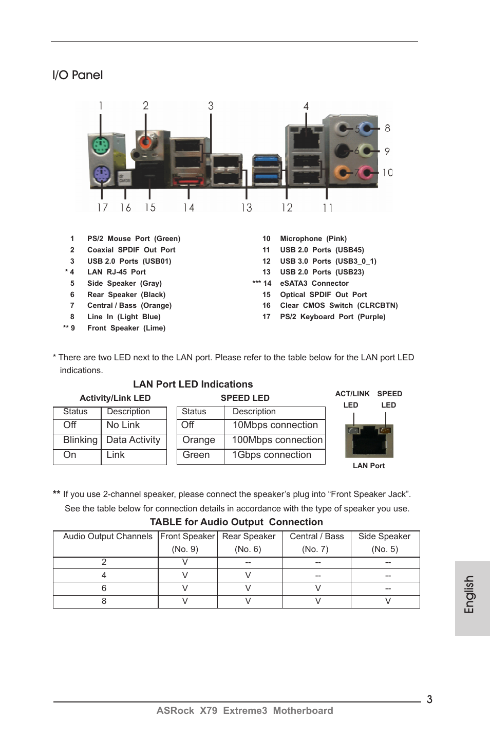 English i/o panel, Asrock x79 extreme3 motherboard, Table for audio output connection | Lan port led indications | ASRock X79 Extreme3 User Manual | Page 3 / 204