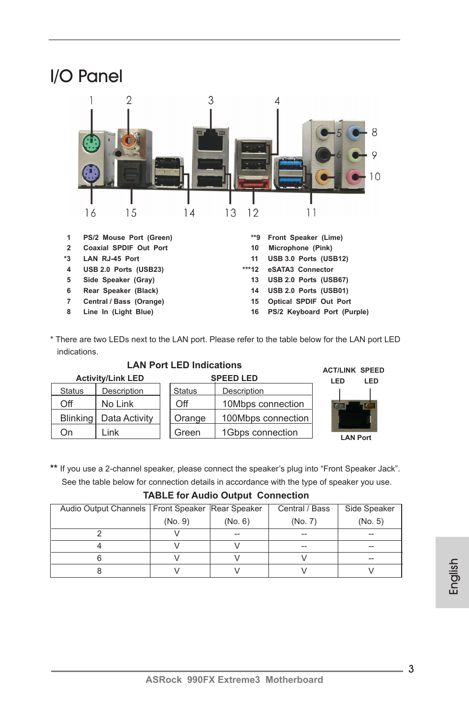 I/o panel, English | ASRock 990FX Extreme3 User Manual | Page 3 / 182