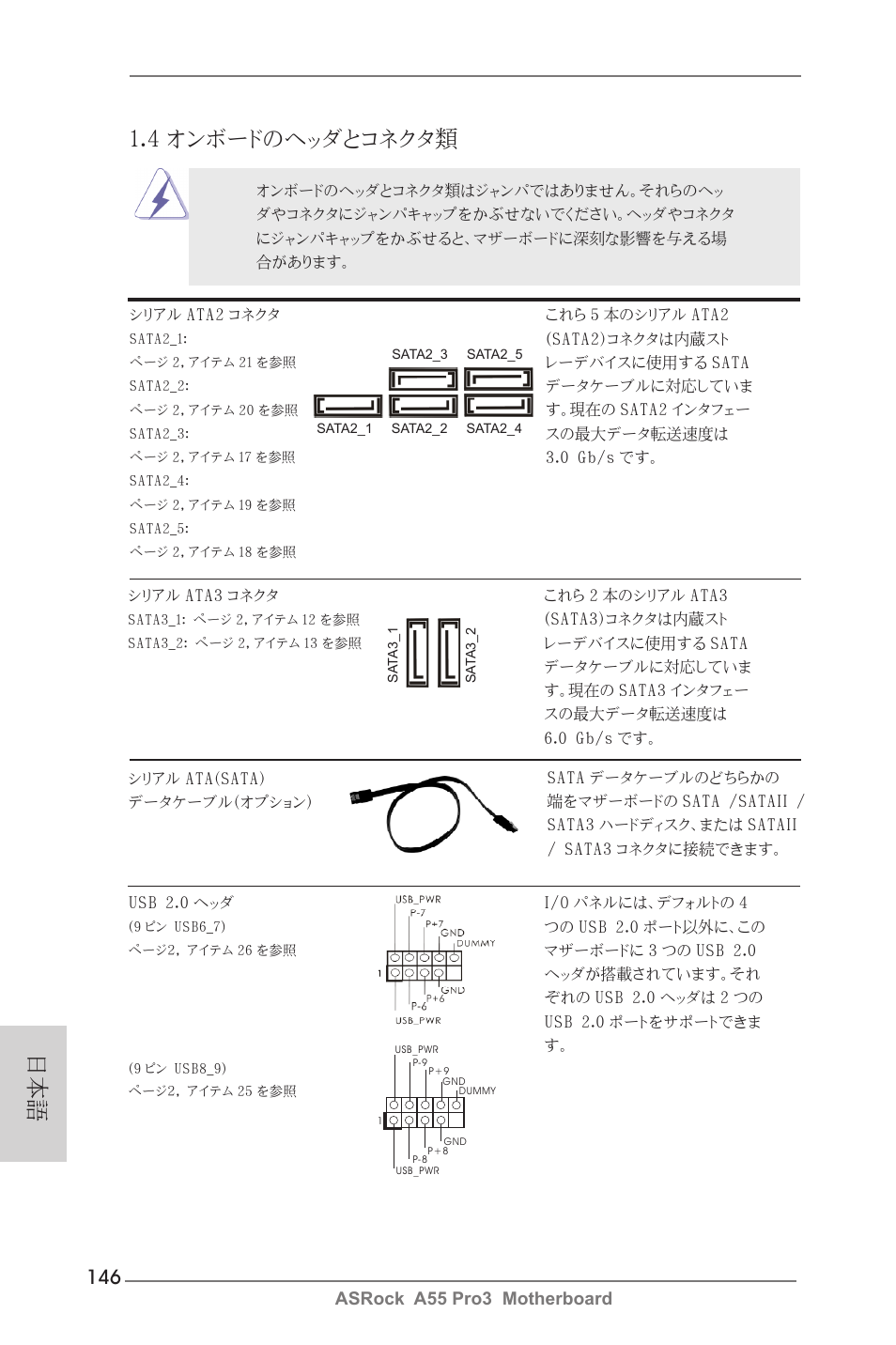 4 オンボードのヘッダとコネクタ類, Asrock a55 pro3 motherboard | ASRock A55 Pro3 User Manual | Page 146 / 190