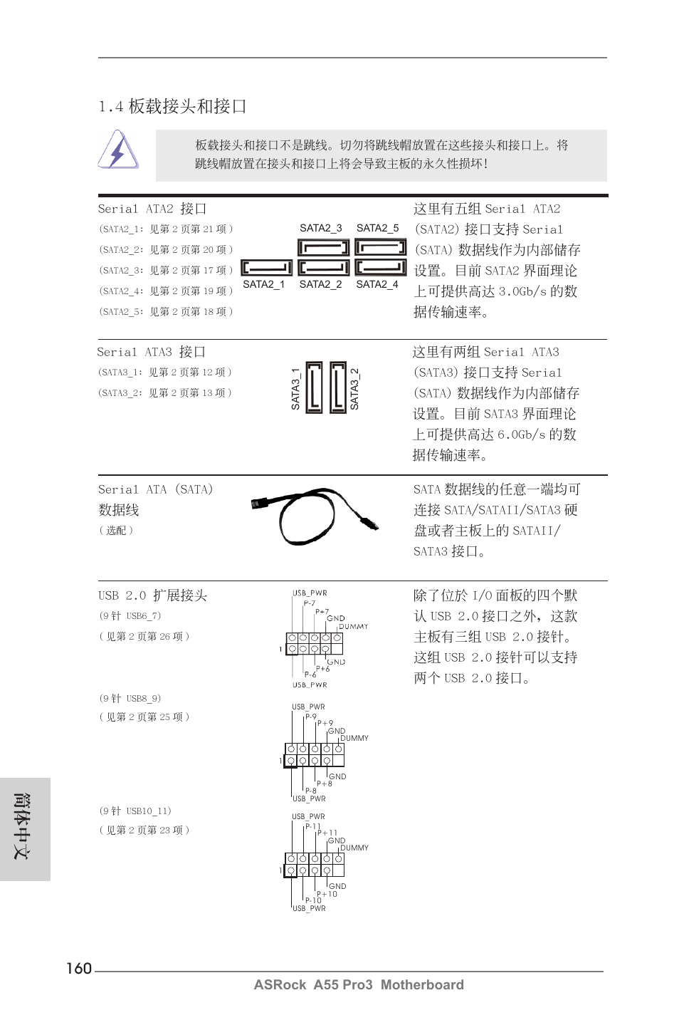 4 板載接頭和接口, 簡體中文 | ASRock A55 Pro3 User Manual | Page 160 / 190