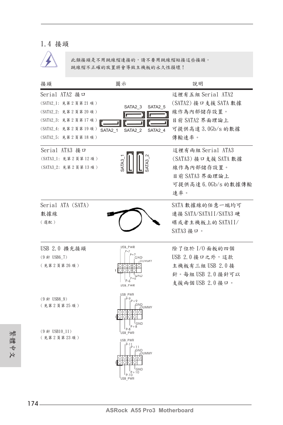 4 接頭, 繁體中文 | ASRock A55 Pro3 User Manual | Page 174 / 190