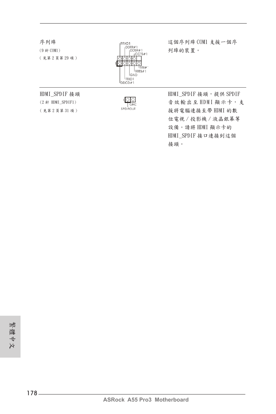 繁體中文 | ASRock A55 Pro3 User Manual | Page 178 / 190