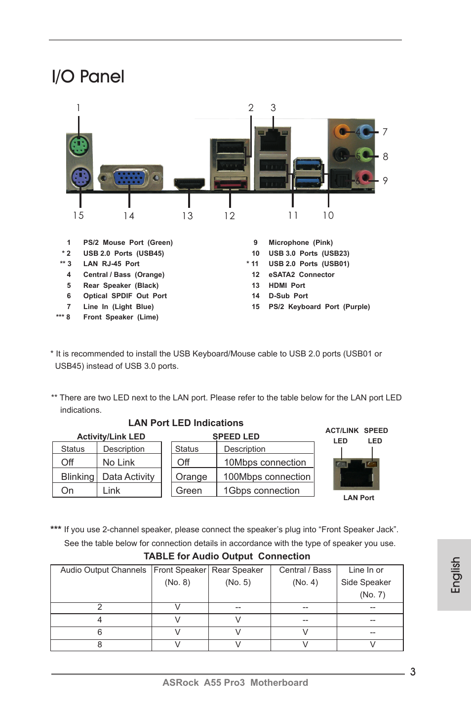 I/o panel, English | ASRock A55 Pro3 User Manual | Page 3 / 190