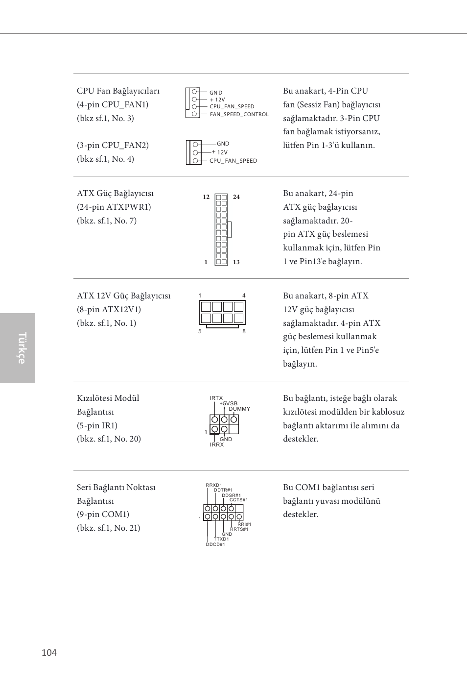 Türk çe | ASRock Z87 Extreme3 User Manual | Page 106 / 164