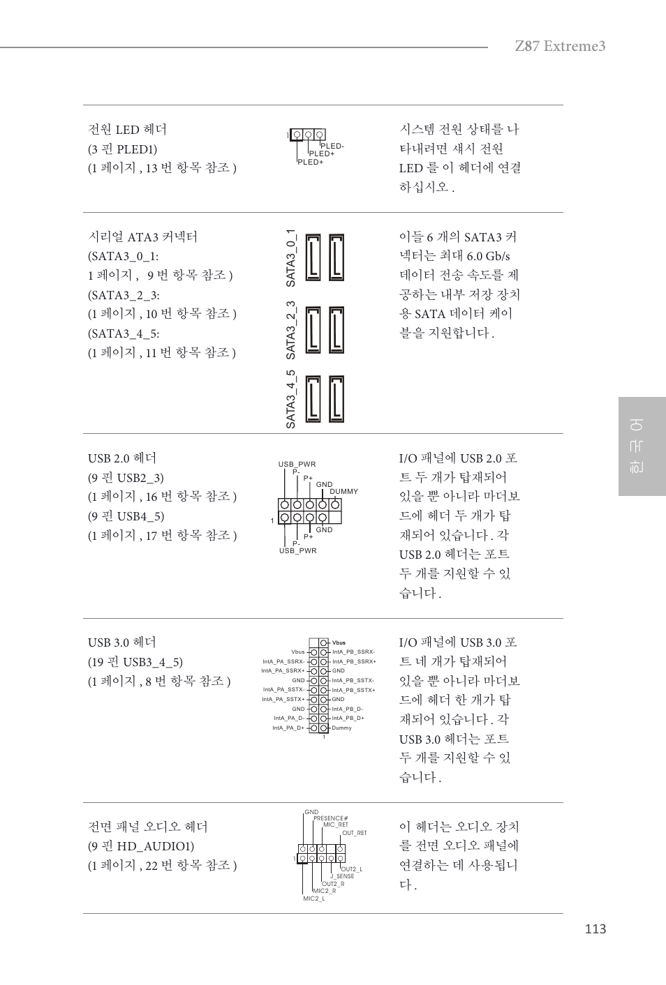 Z 8 7 extreme3, 한 국 어 | ASRock Z87 Extreme3 User Manual | Page 115 / 164