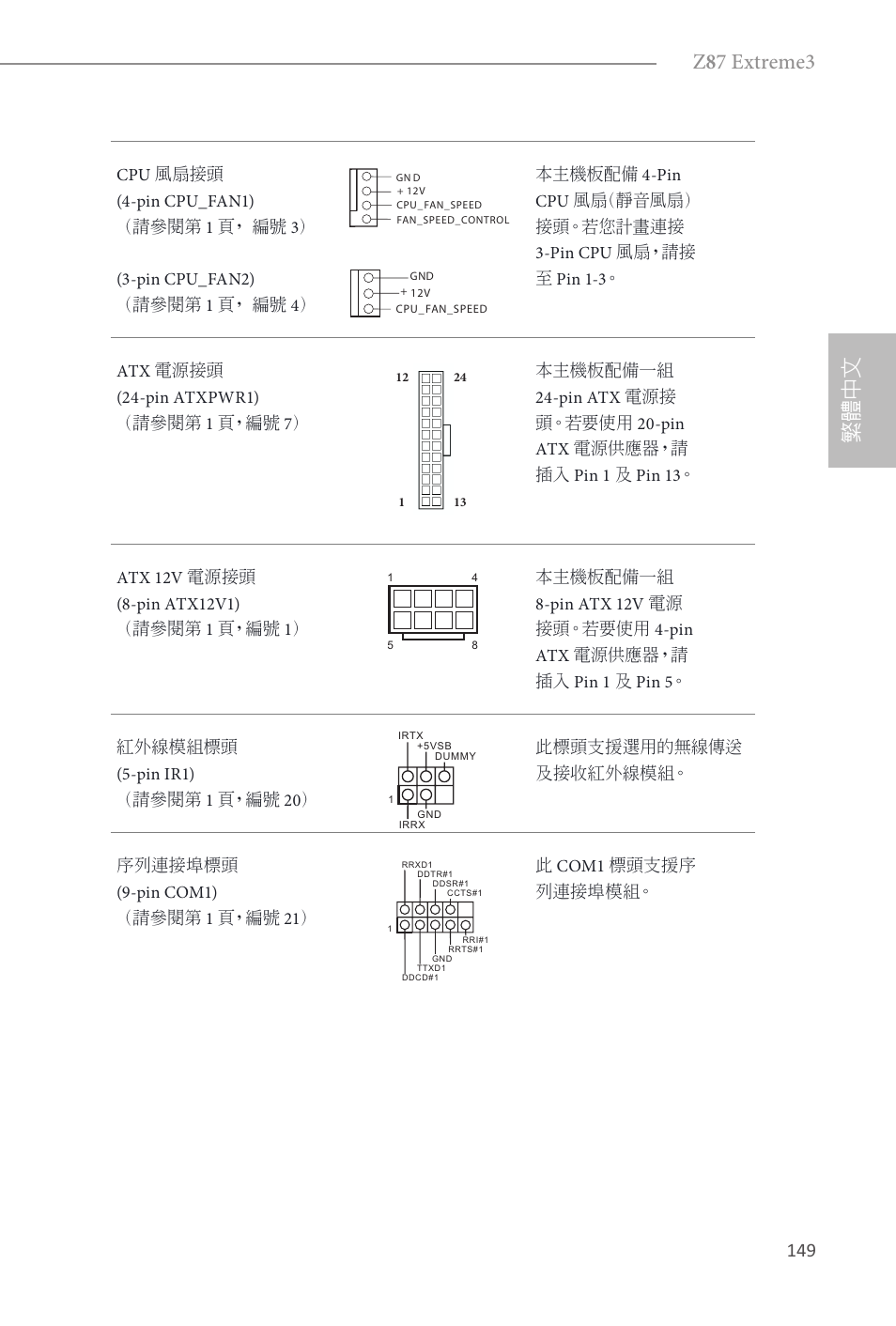 Z 8 7 extreme3, 繁體中文 | ASRock Z87 Extreme3 User Manual | Page 151 / 164