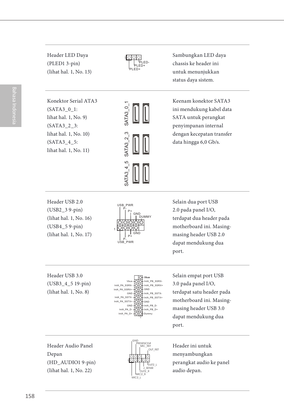 ASRock Z87 Extreme3 User Manual | Page 160 / 164