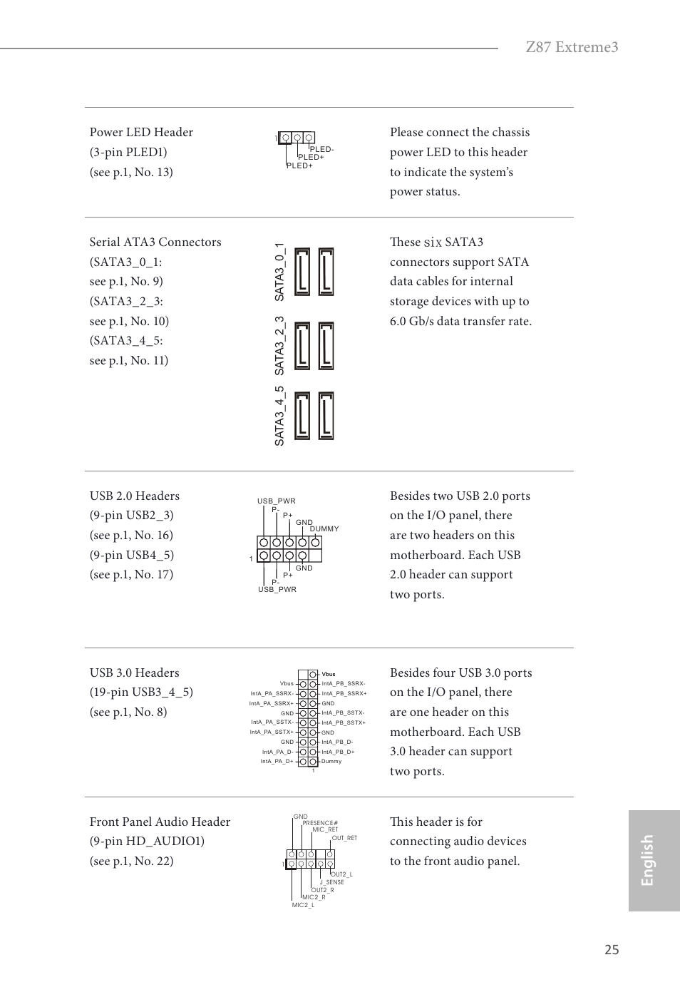 Z87 extreme3, English | ASRock Z87 Extreme3 User Manual | Page 27 / 164
