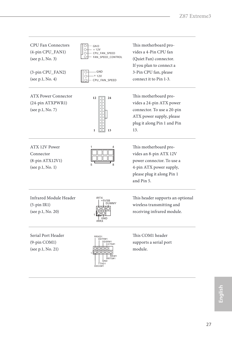 Z87 extreme3, English | ASRock Z87 Extreme3 User Manual | Page 29 / 164