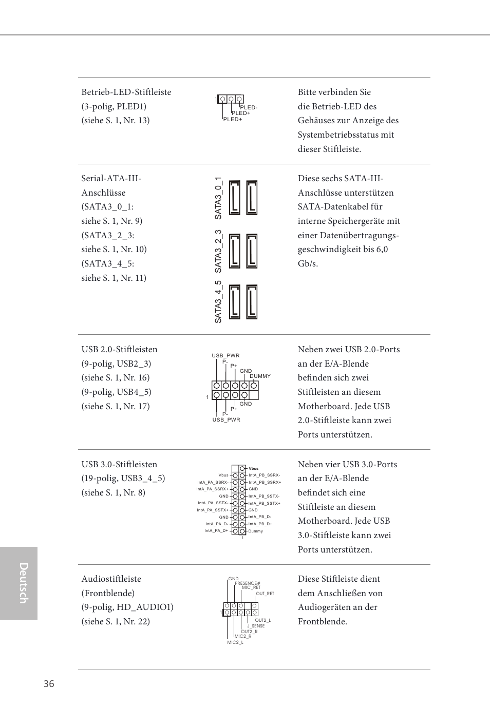 Deutsch | ASRock Z87 Extreme3 User Manual | Page 38 / 164