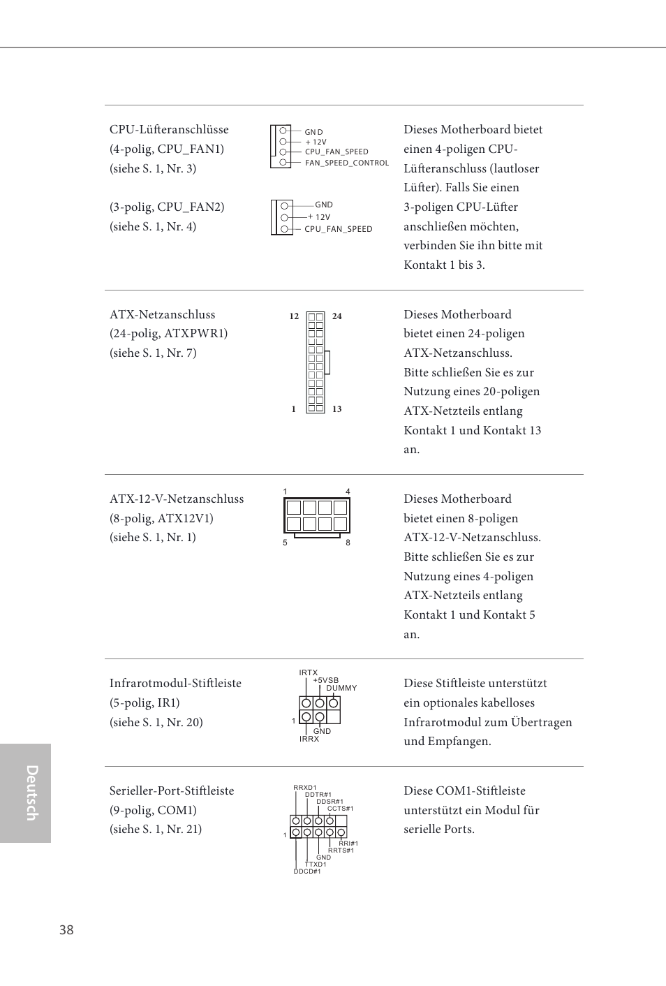 Deutsch | ASRock Z87 Extreme3 User Manual | Page 40 / 164