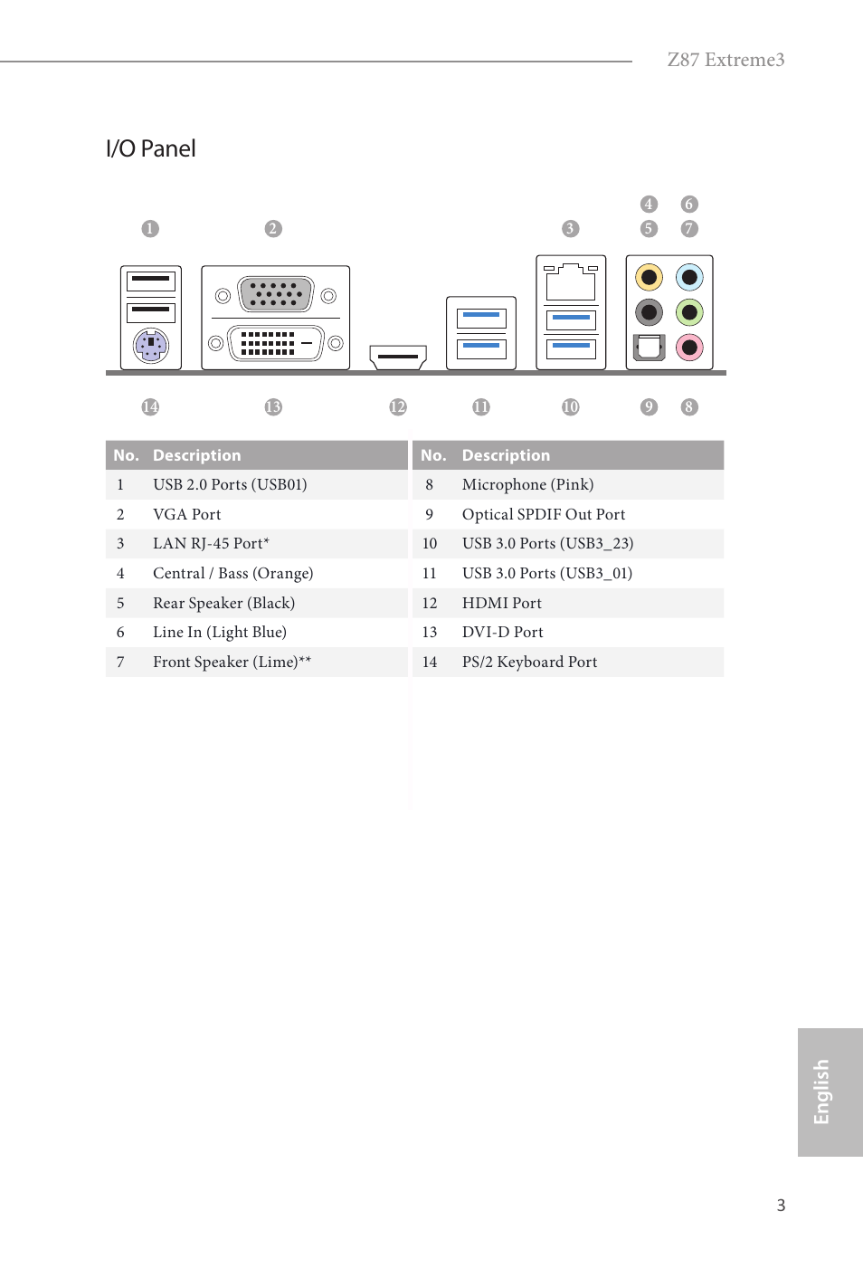 I/o panel, Z87 extreme3, English | ASRock Z87 Extreme3 User Manual | Page 5 / 164