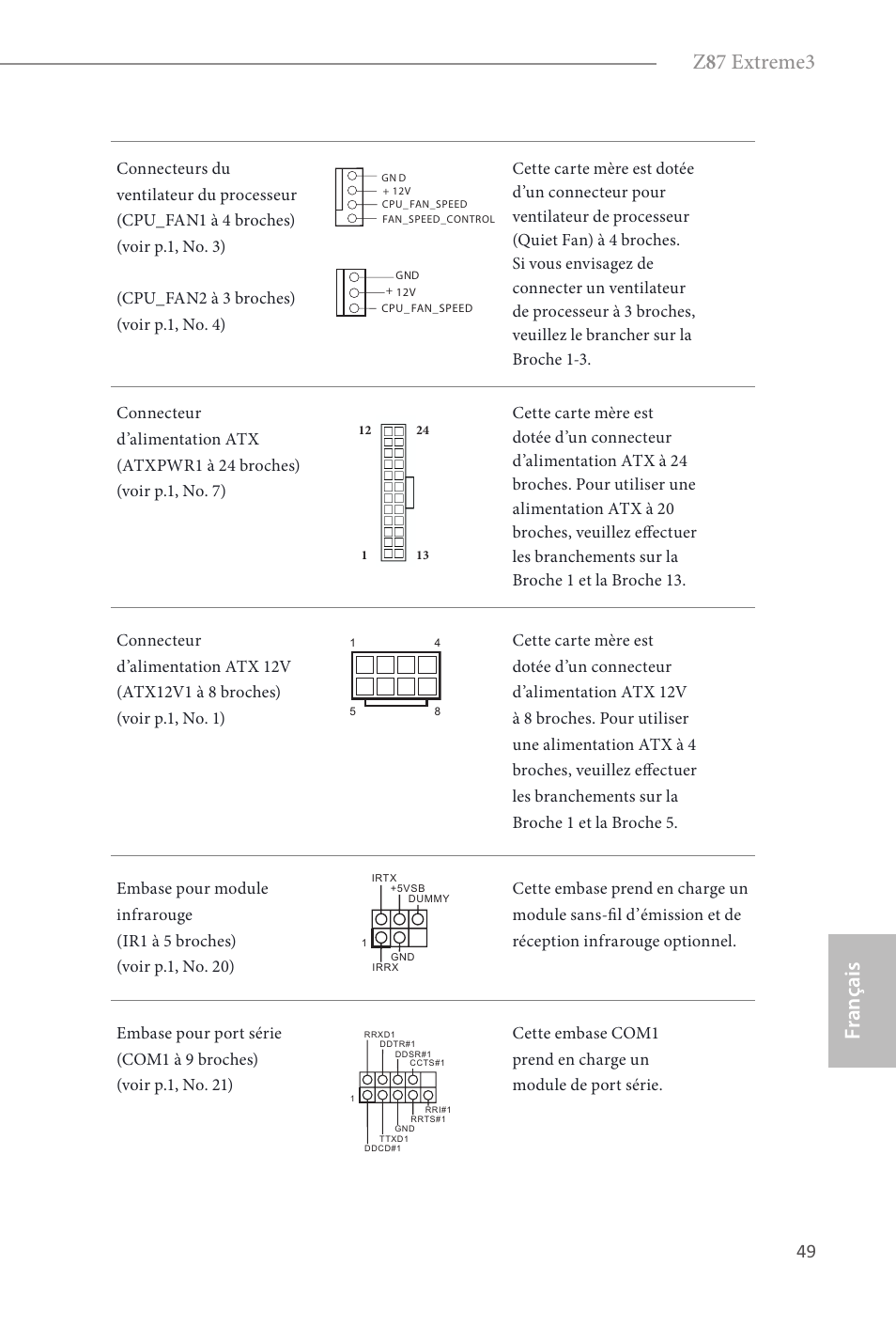 Z 8 7 extreme3, Fr ançais français | ASRock Z87 Extreme3 User Manual | Page 51 / 164