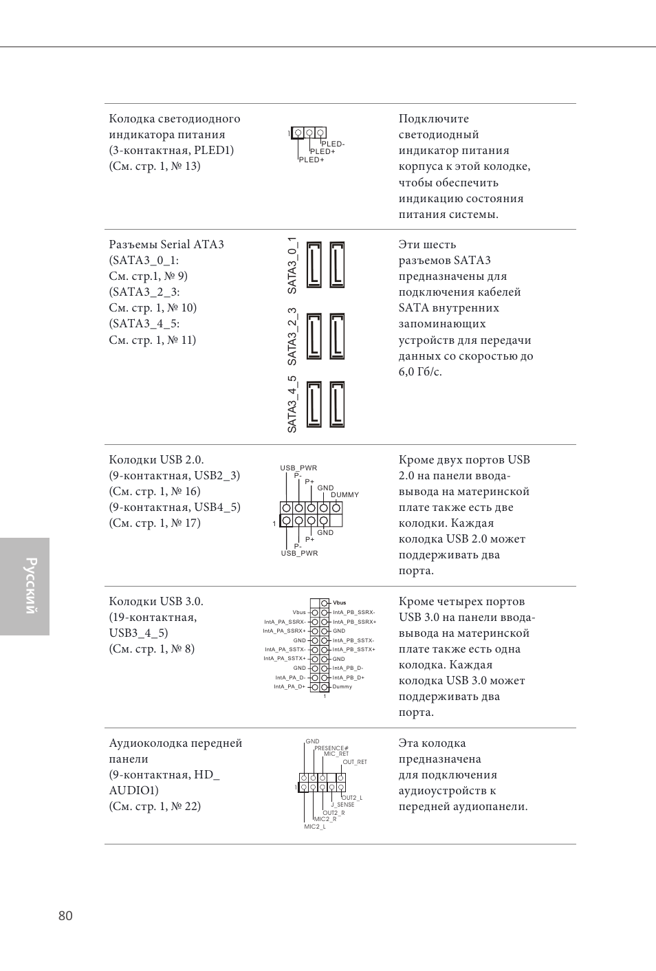 Ру сский | ASRock Z87 Extreme3 User Manual | Page 82 / 164