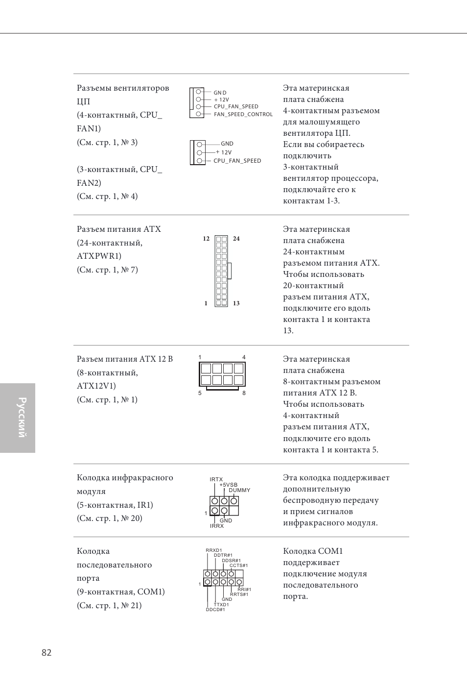 Ру сский | ASRock Z87 Extreme3 User Manual | Page 84 / 164
