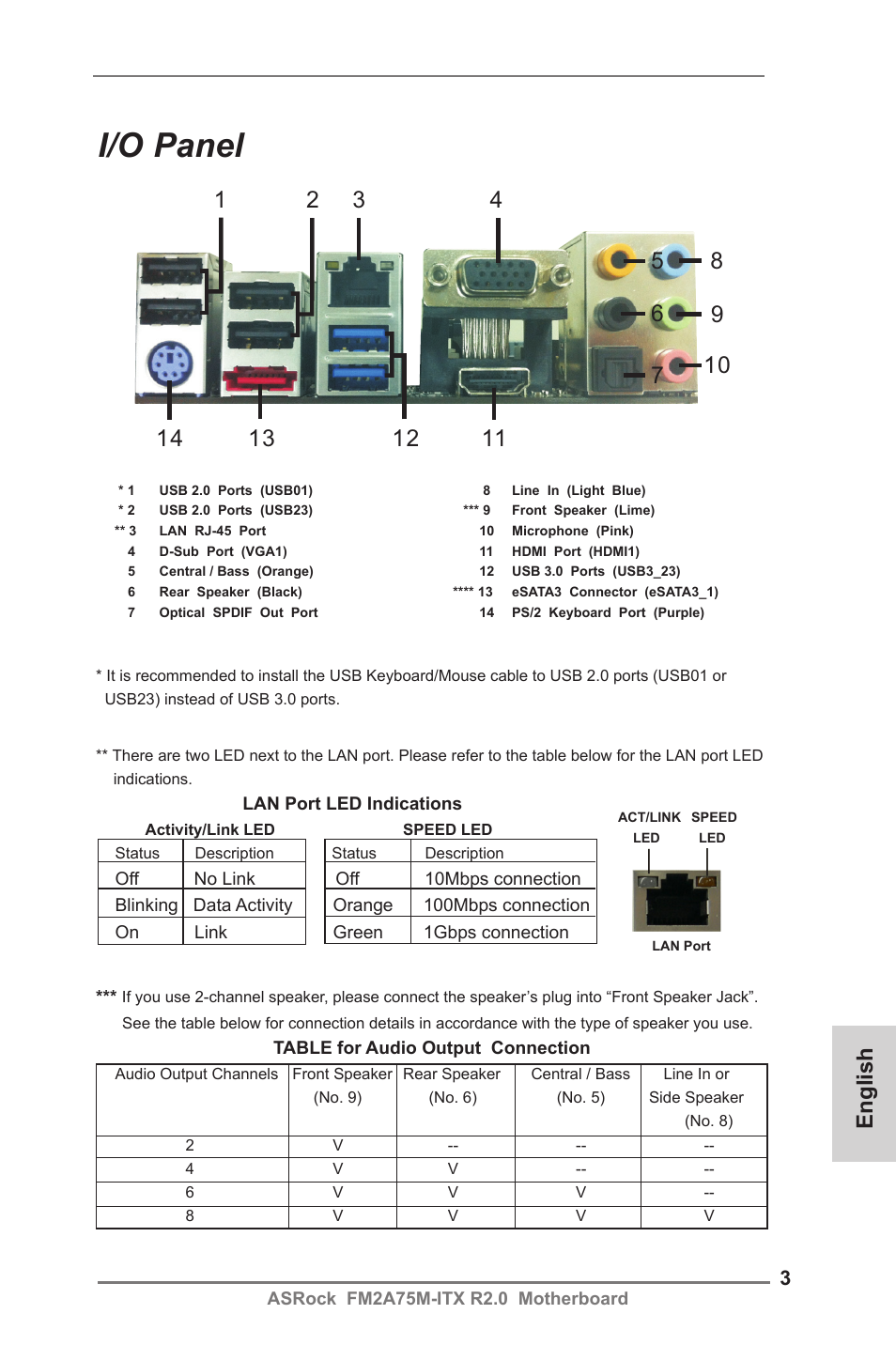 I/o panel, English | ASRock FM2A75M-ITX R2.0 User Manual | Page 3 / 146