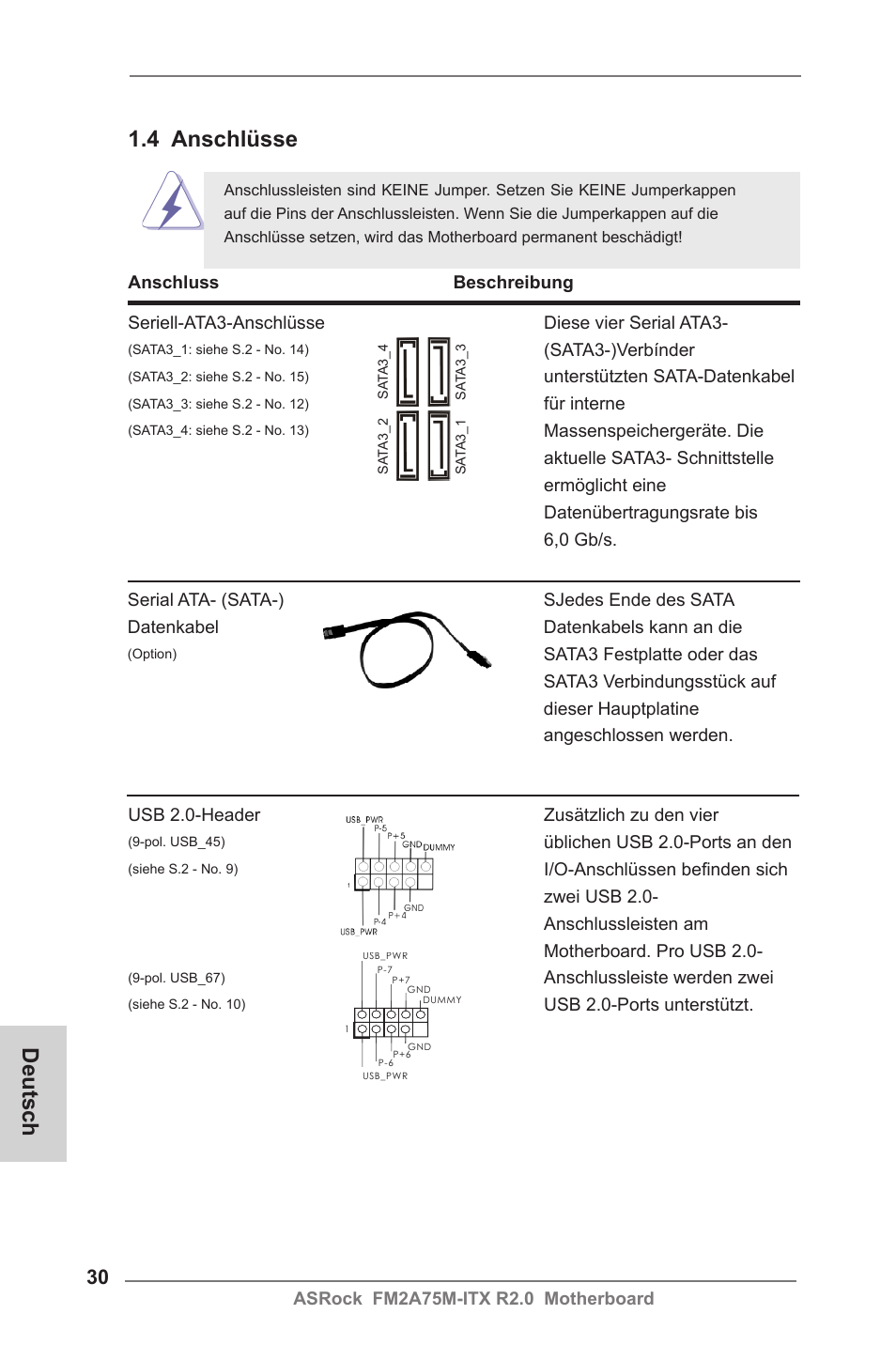 Deutsch, 4 anschlüsse | ASRock FM2A75M-ITX R2.0 User Manual | Page 30 / 146