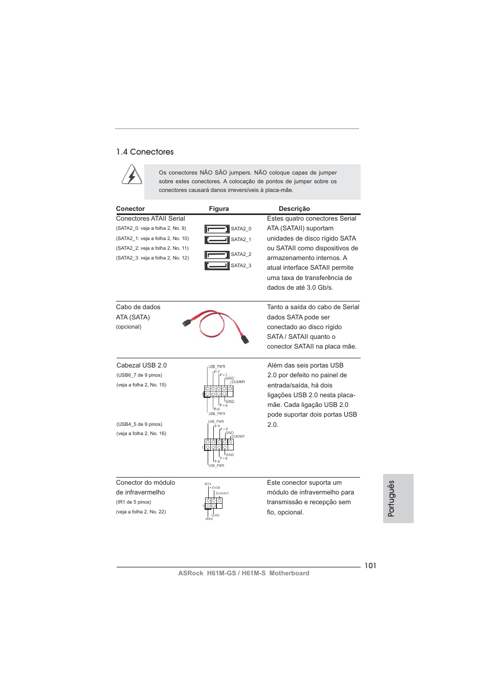 Po rtuguês, 4 conectores | ASRock H61M-S User Manual | Page 101 / 162