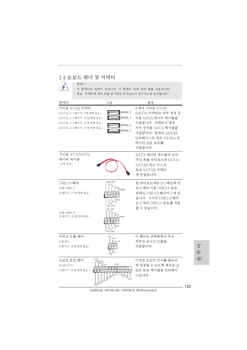 한 국 어 1.4 온보드 헤더 및 커넥터 | ASRock H61M-S User Manual | Page 125 / 162