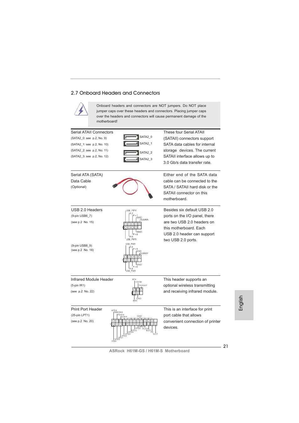 English 2.7 onboard headers and connectors | ASRock H61M-S User Manual | Page 21 / 162