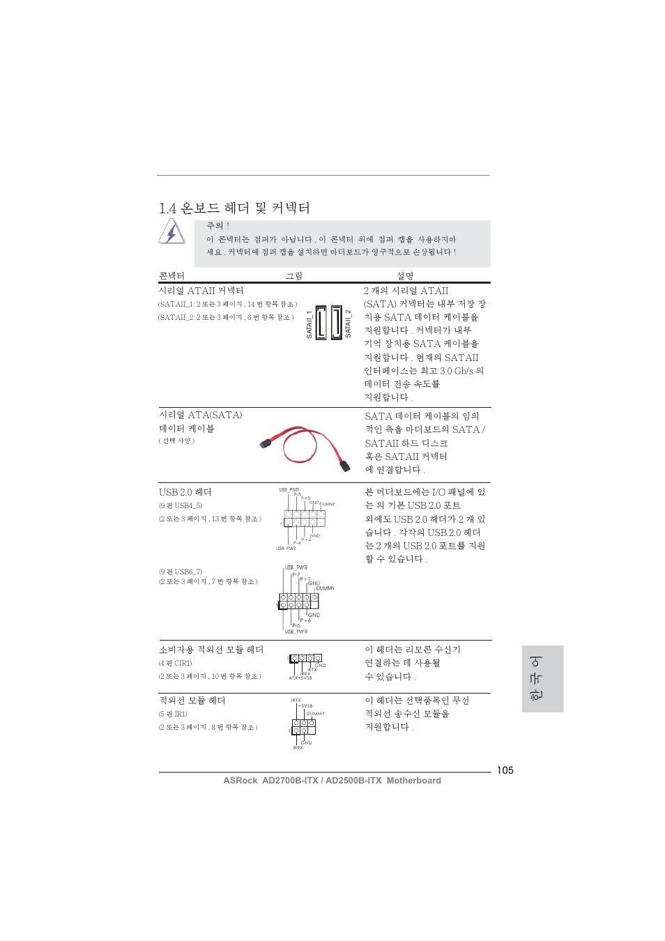 한 국 어 1.4 온보드 헤더 및 커넥터 | ASRock AD2700B-ITX User Manual | Page 105 / 143