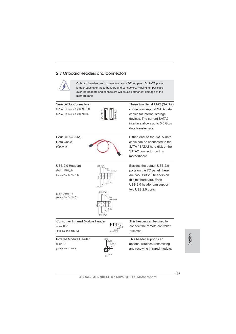 English 2.7 onboard headers and connectors | ASRock AD2700B-ITX User Manual | Page 17 / 143