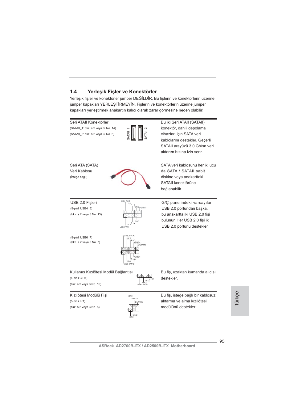 Türkçe 1.4 yerleşik fişler ve konektörler | ASRock AD2700B-ITX User Manual | Page 95 / 143