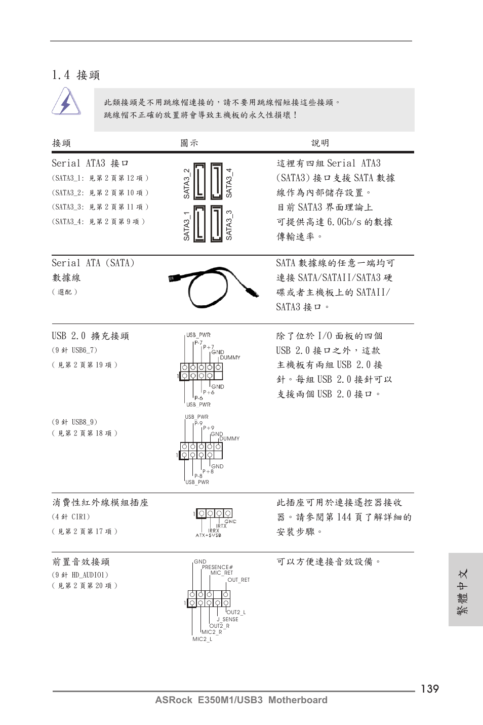 繁體中文, 4 接頭 | ASRock E350M1__USB3 User Manual | Page 139 / 144