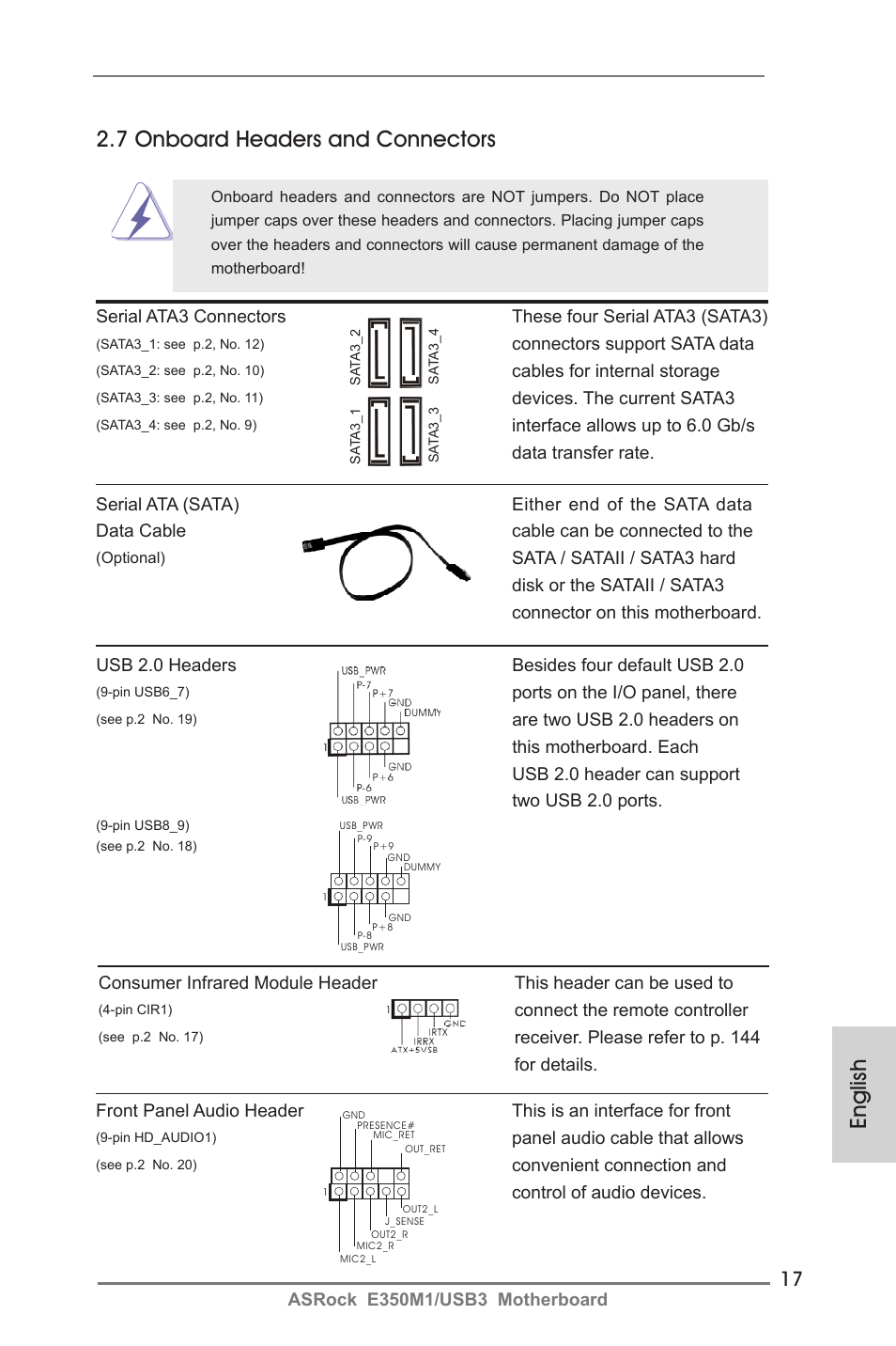 English 2.7 onboard headers and connectors | ASRock E350M1__USB3 User Manual | Page 17 / 144