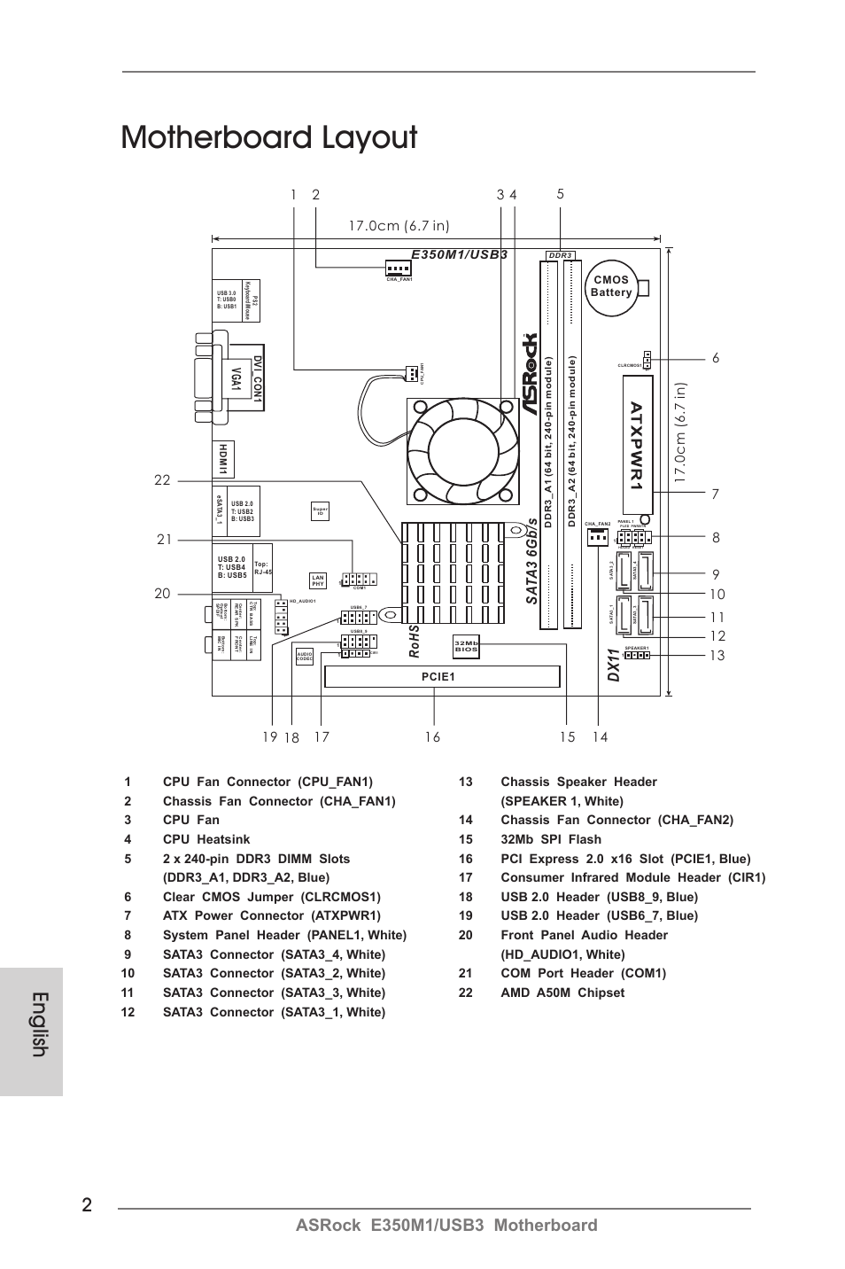 Motherboard layout, English, Dx 1 1 | Fs b 8 0 0, Sa t a 3 6 g b /s, Ro h s, Vg a 1 | ASRock E350M1__USB3 User Manual | Page 2 / 144