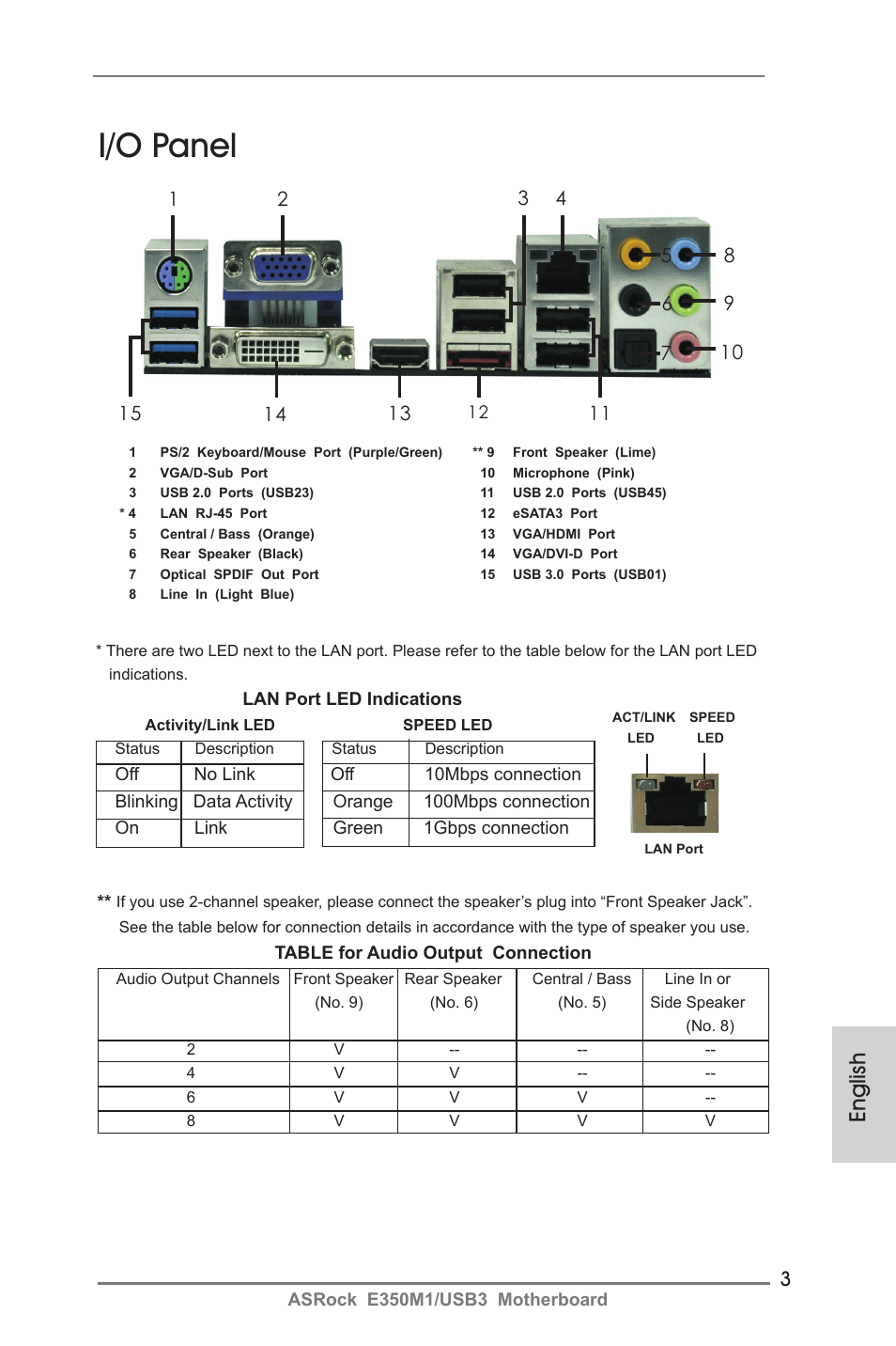 I/o panel, English | ASRock E350M1__USB3 User Manual | Page 3 / 144