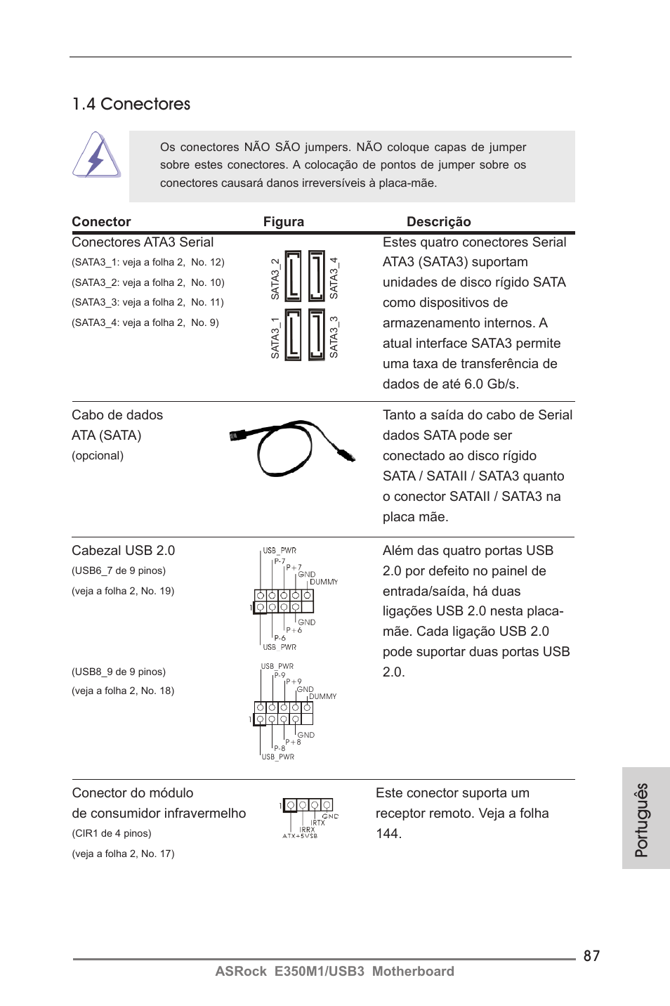 Por tuguês 1.4 conectores | ASRock E350M1__USB3 User Manual | Page 87 / 144