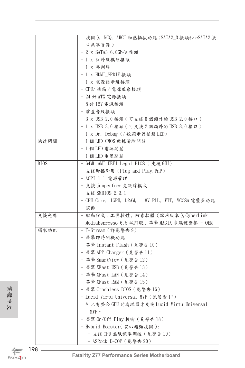 繁體中文 | ASRock Fatal1ty Z77 Performance User Manual | Page 198 / 219