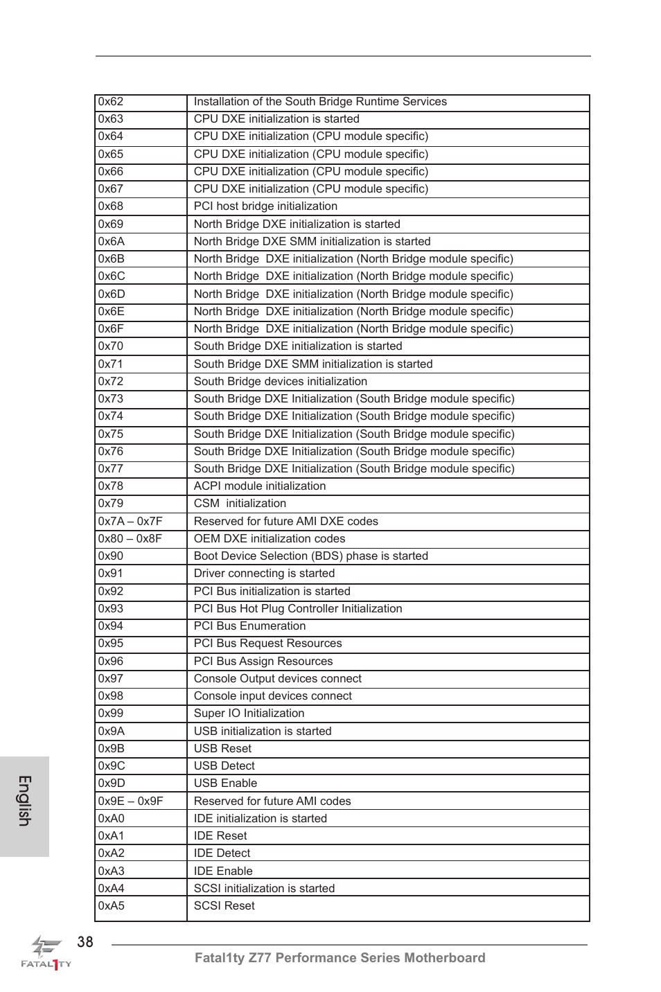 English | ASRock Fatal1ty Z77 Performance User Manual | Page 38 / 219