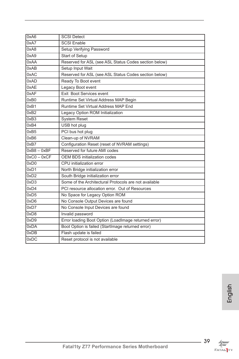 English | ASRock Fatal1ty Z77 Performance User Manual | Page 39 / 219