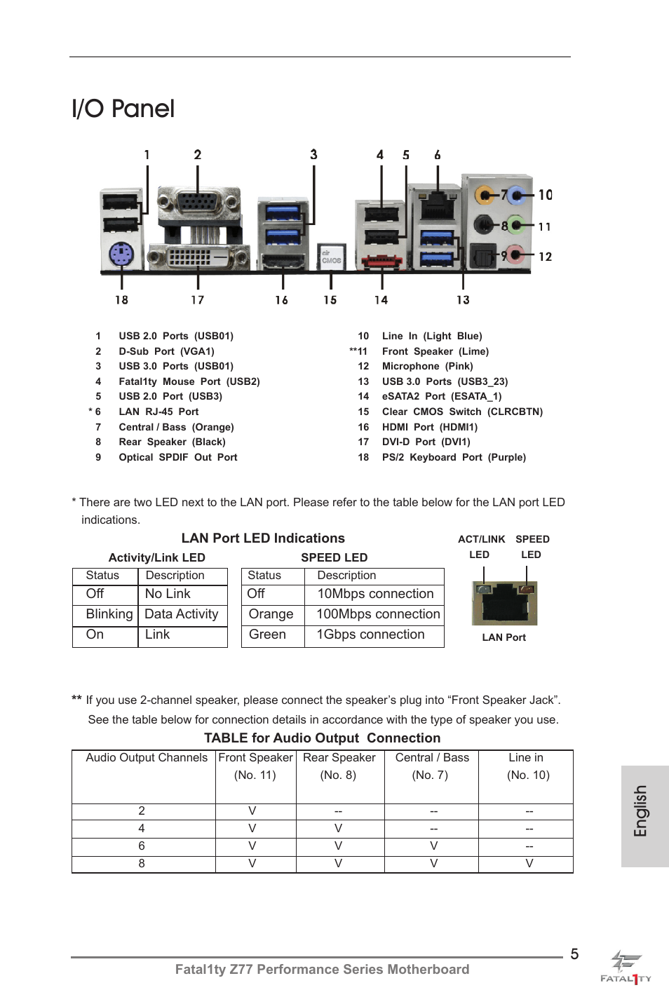 I/o panel, English | ASRock Fatal1ty Z77 Performance User Manual | Page 5 / 219