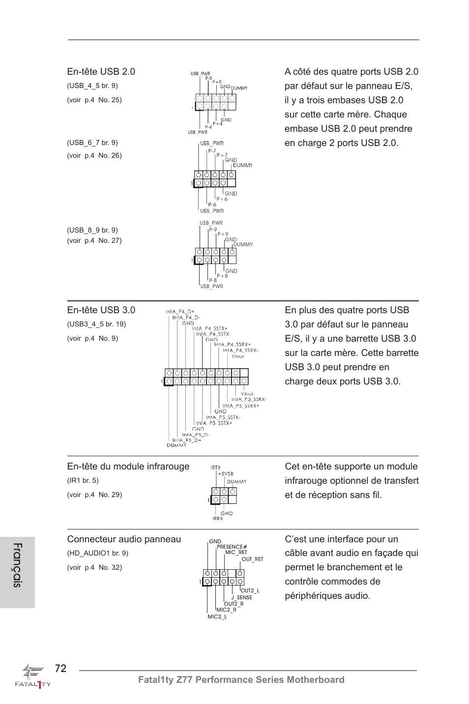 Français, 0 par défaut sur le panneau, En-tête usb 2.0 a côté des quatre ports usb 2.0 | Par défaut sur le panneau e/s, En charge 2 ports usb 2.0, Infrarouge optionnel de transfert, Et de réception sans fil, Câble avant audio en façade qui | ASRock Fatal1ty Z77 Performance User Manual | Page 72 / 219