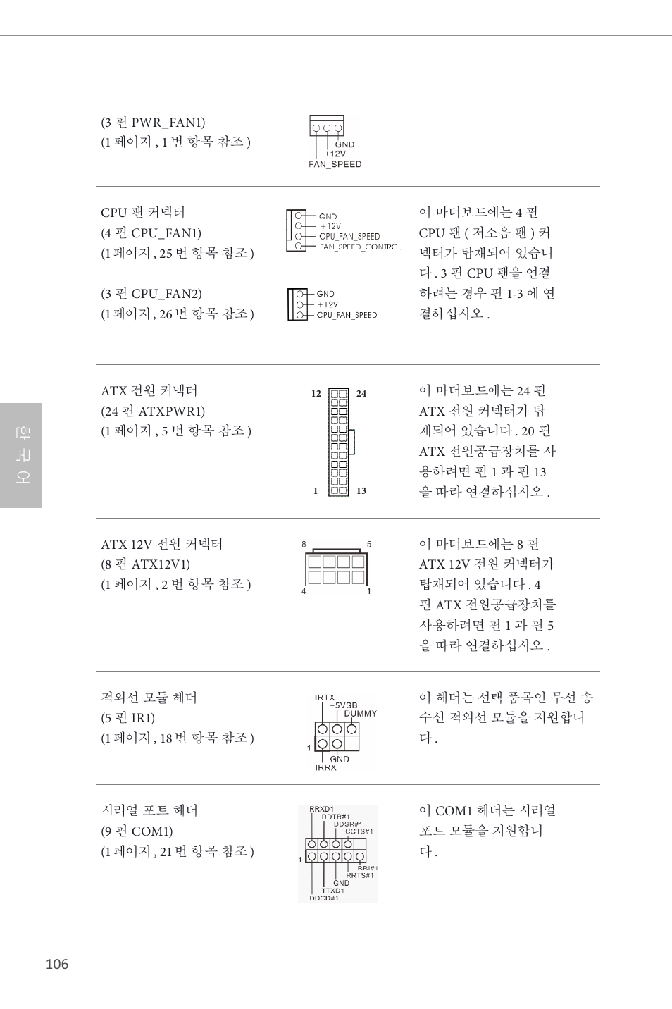 한 국 어 | ASRock H87 Pro4 User Manual | Page 108 / 150
